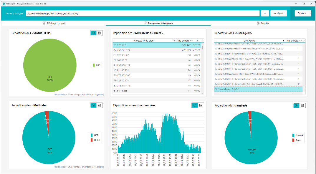 Suivi d'une plateforme, statistiques d'utilisation, logs et journaux ...